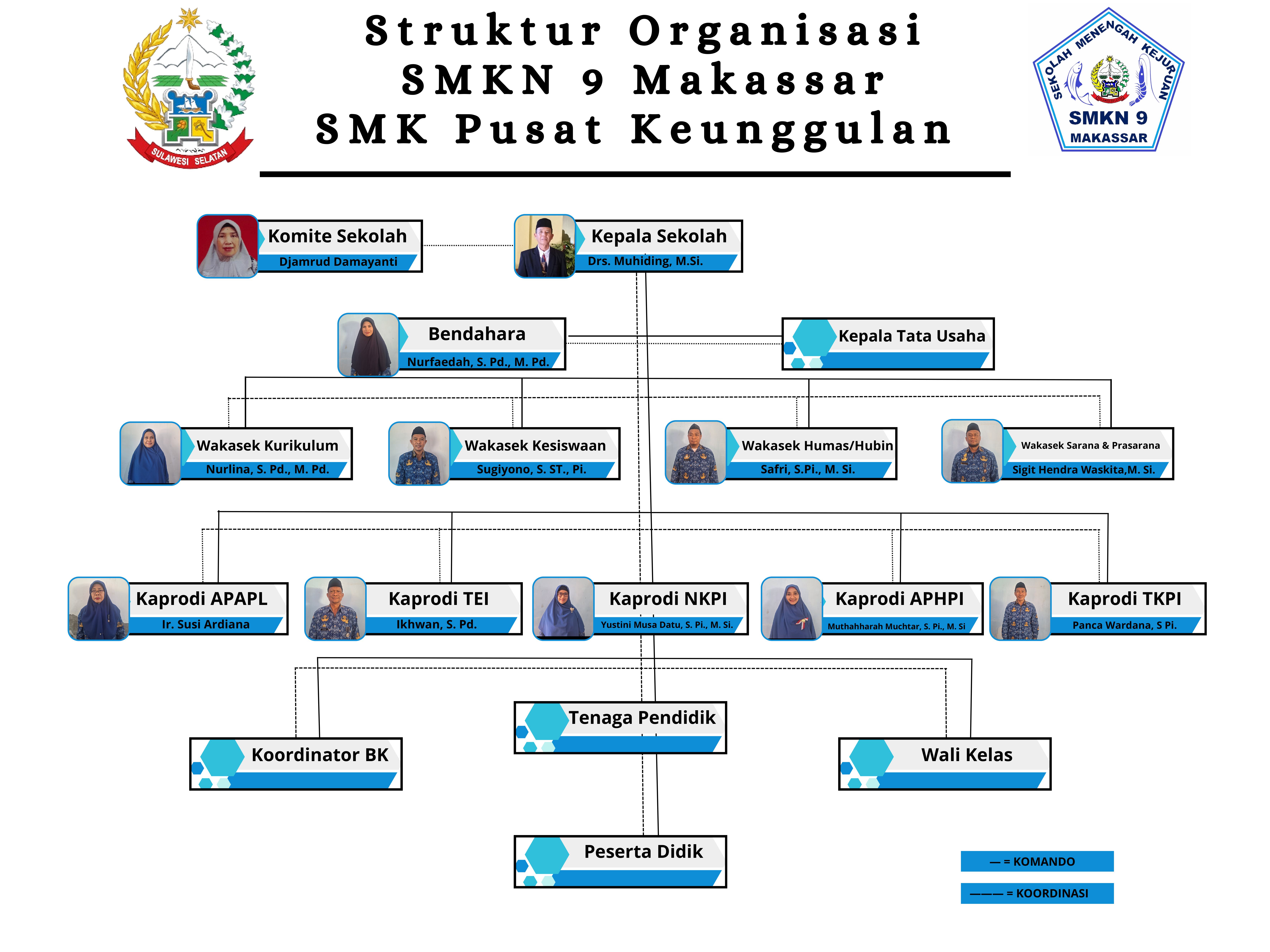 Struktur Organisasi